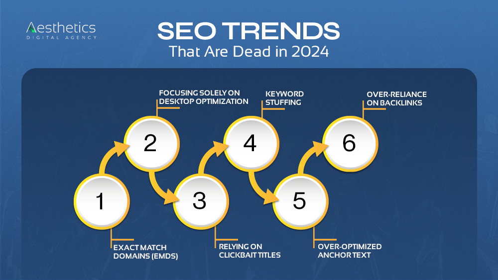 SEO Trends 2024