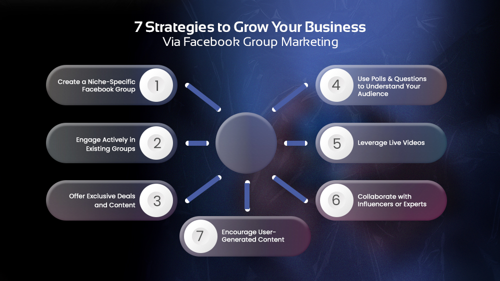 Facebook group marketing